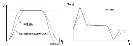 palletizing robot 1 palletizing robot 1